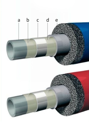 Insulated PEX-AL-PEX Pipe