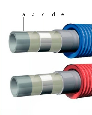 Sheathed PEX-AL-PEX Pipe