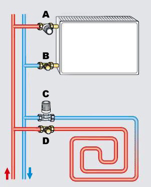 RTL valve installation