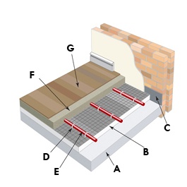 screed on tacker