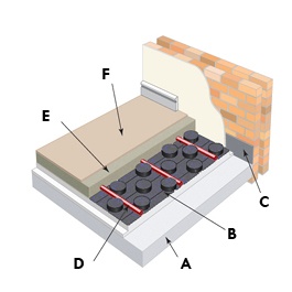 screed on castellated plates