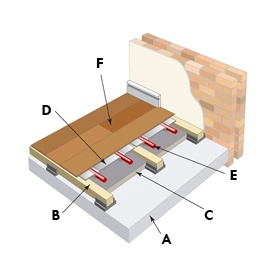 dry floor plates